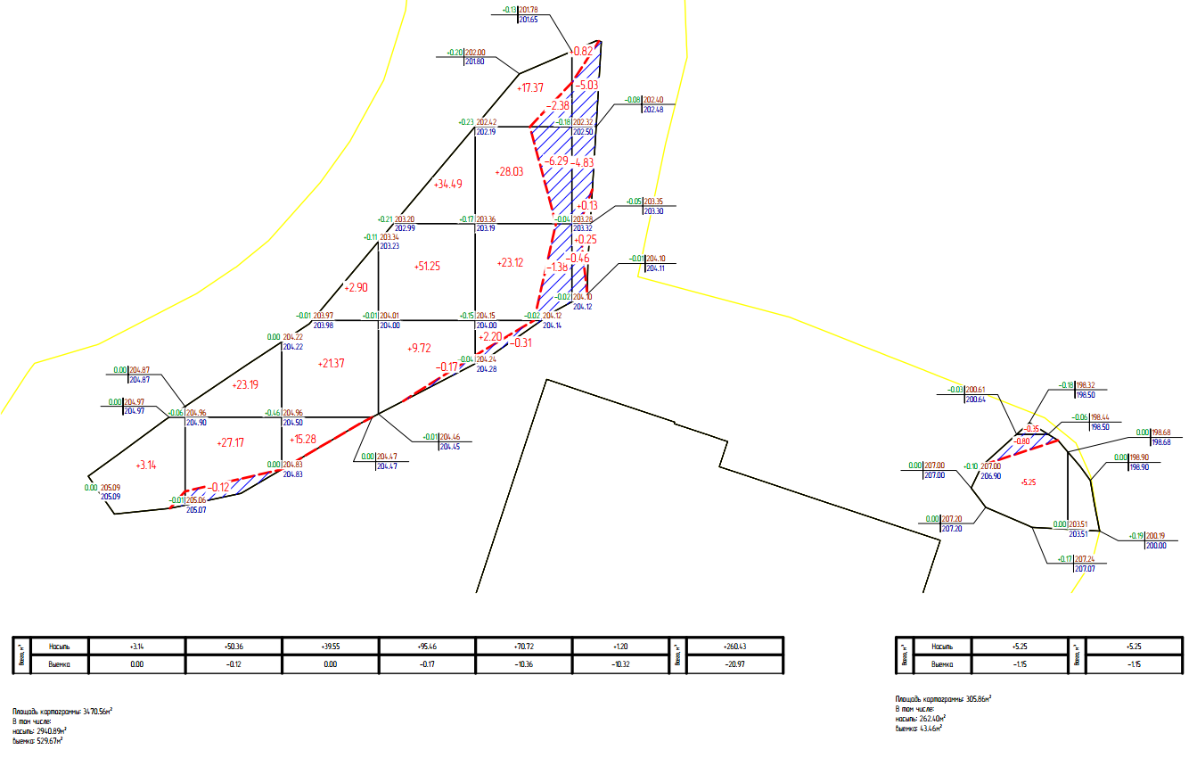 Автоматизация проектирования генерального плана с помощью AutoCAD Civil 3D