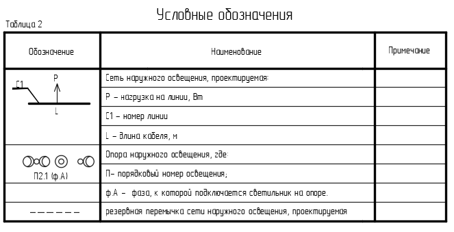 Вынос сетей освещения – что нужно знать