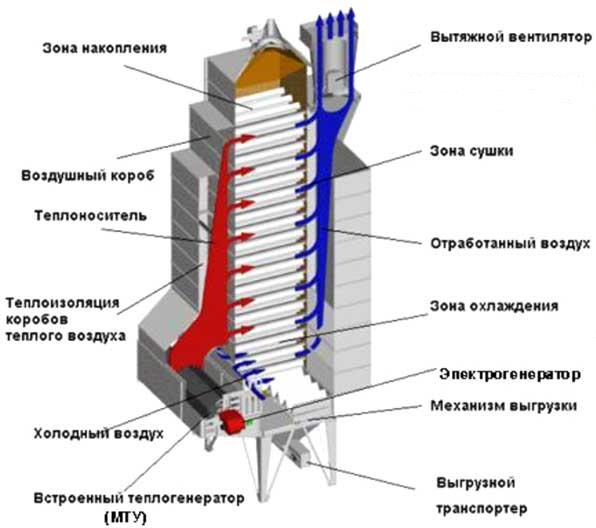 Газопоршневой агрегат или микротурбинная установка
