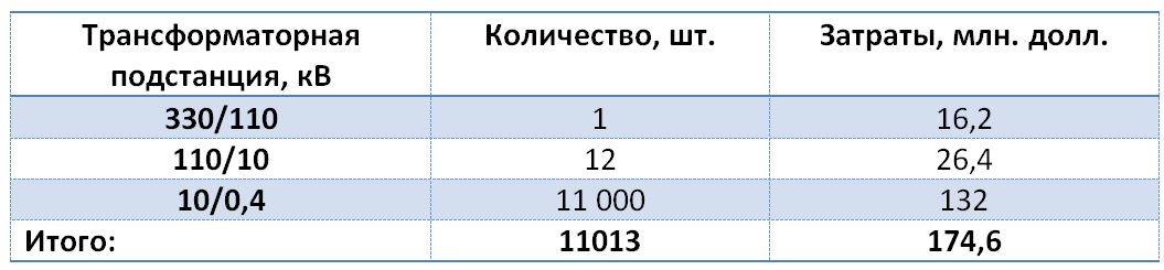 Как эффективно использовать Белорусскую АЭС
