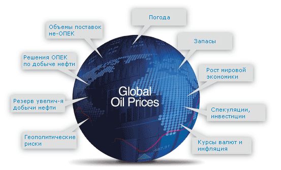 Global-Oil-Prices.png